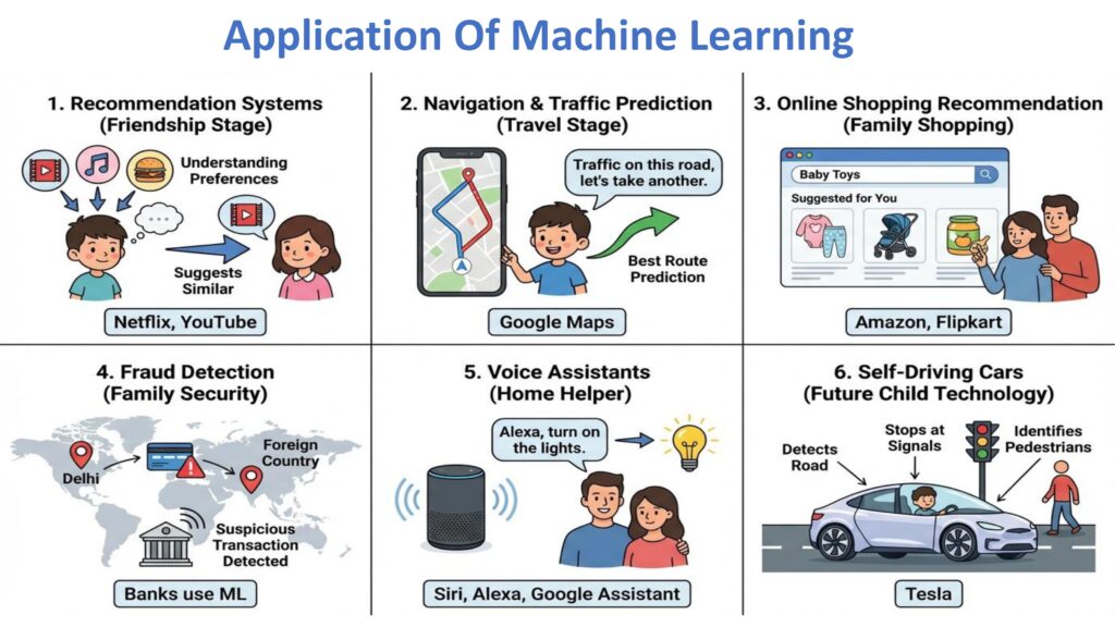 History And Appliction Of Machine Learning