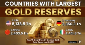 Global Gold Reserves 2026: India Ranks 8th In Shocking List 10 Global Gold Reserves 2026 chart showing top central banks holding gold.