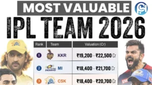 Most Valuable IPL Team 2026: 3 Shocking Realities 9 Most Valuable IPL Team 2026