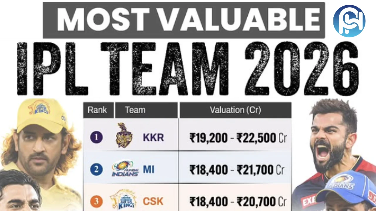 Most Valuable IPL Team 2026