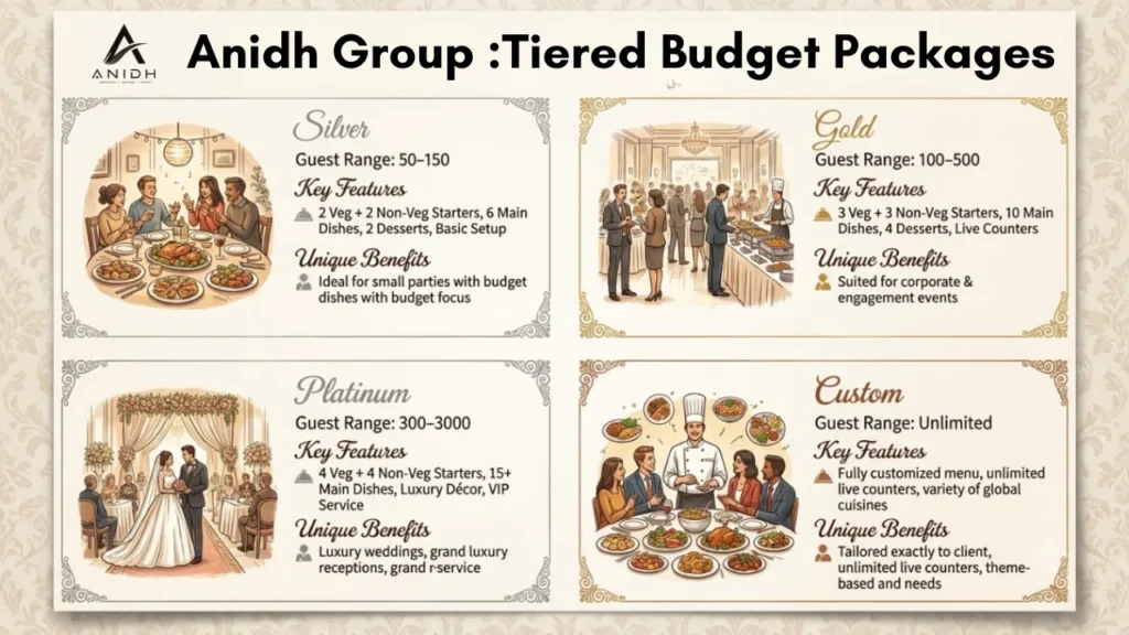 ANIDH Group : Best Catering and Event Management 2026 2 ANIDH Group : Best Catering and Event Management 2026